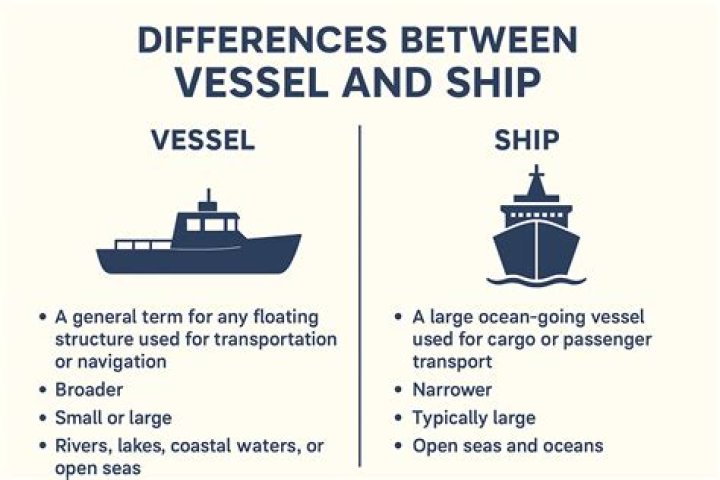 What is the Difference Between Between and In Between